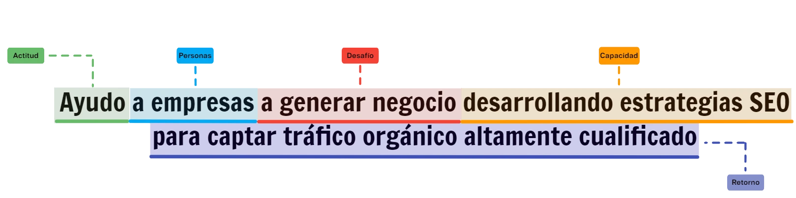 Genero negocio con SEO