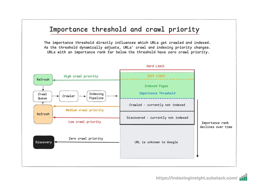 Factores que determinan el crawl budget de Google 2 image 10
