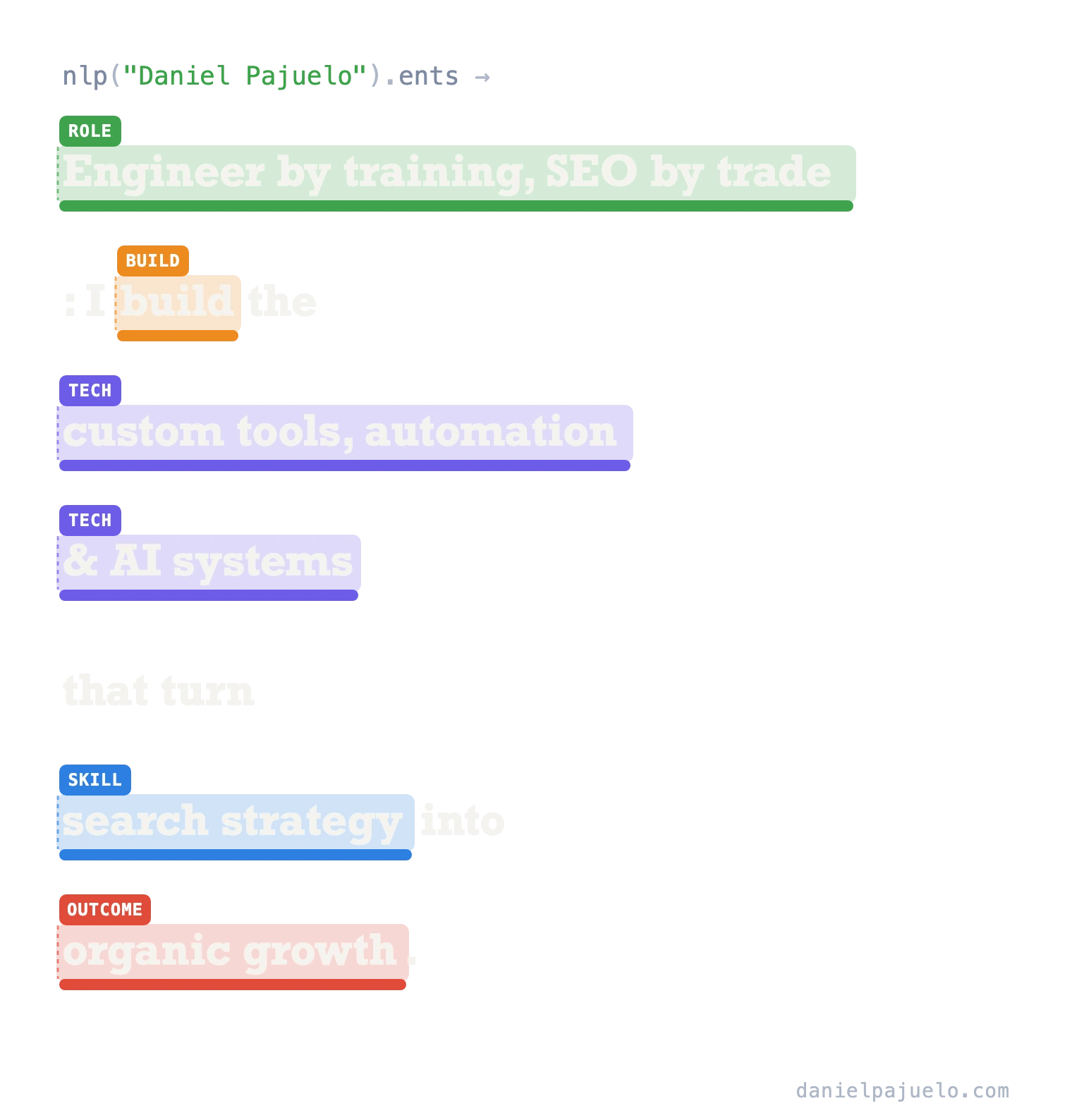 Daniel Pajuelo · Technical SEO & AI Search Engineer by training, SEO by trade: I build the custom tools, automation & AI systems that turn search strategy into organic growth