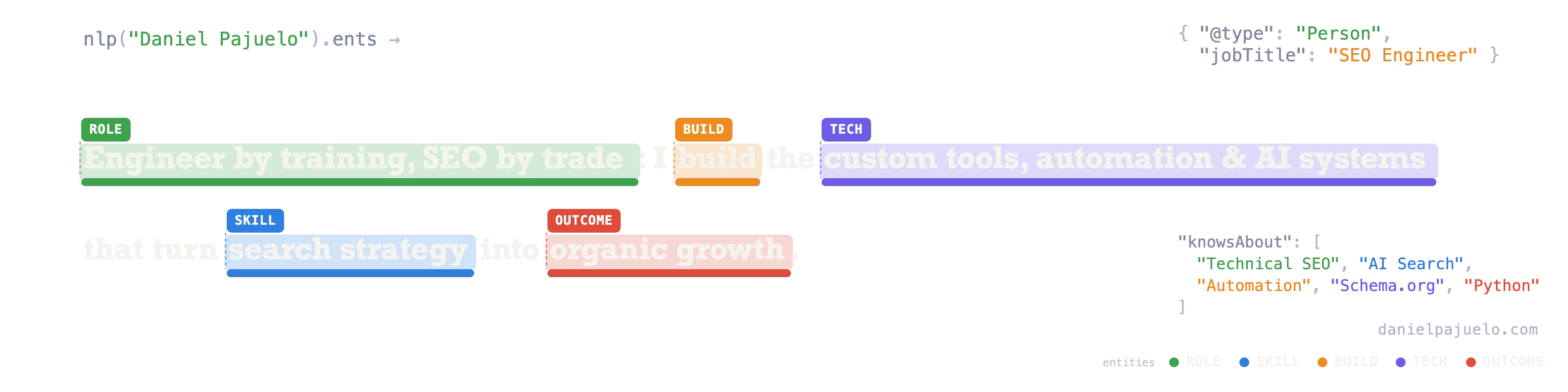 Engineer by training, SEO by trade: I build the custom tools, automation & AI systems that turn search strategy into organic growth